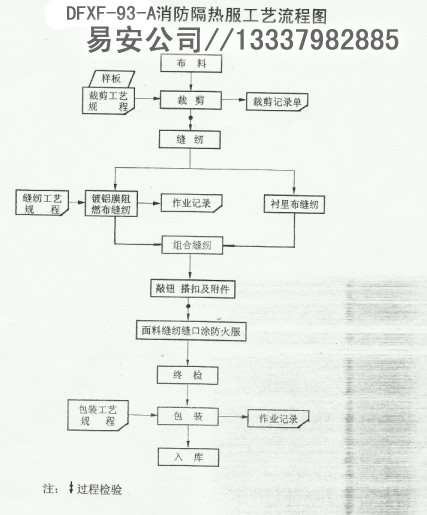 DFXF-93-A,ñ((ni))